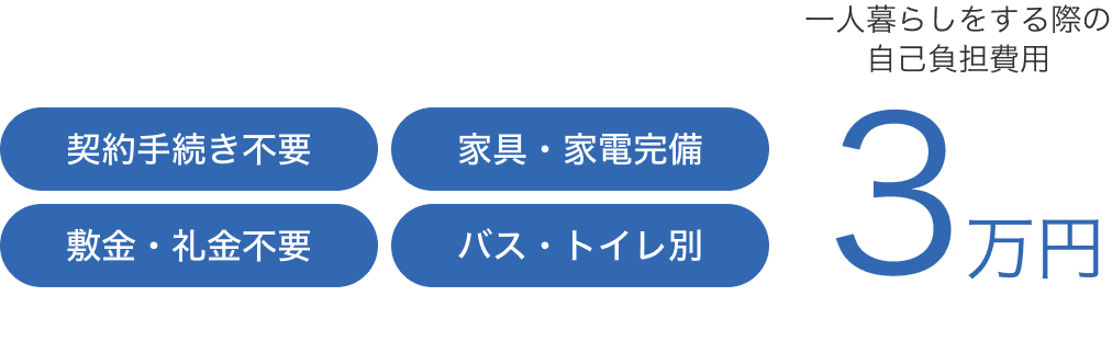 requirement-system